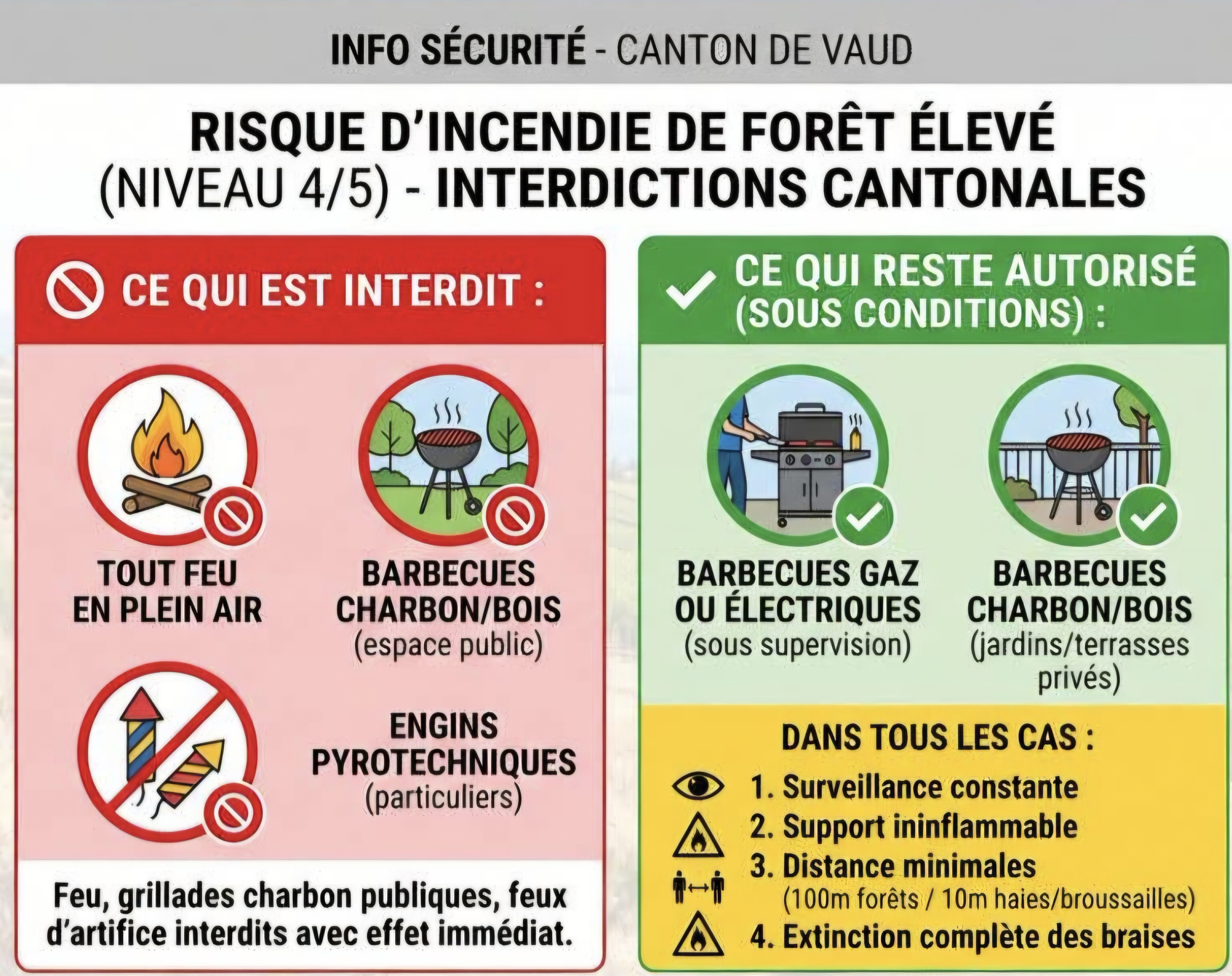 Feux